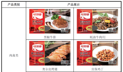 味知香IPO疑云 信息披露缺斤少两，疯牛病疫区牛肉引食品安全质疑